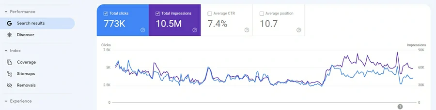 search console performance screenshot